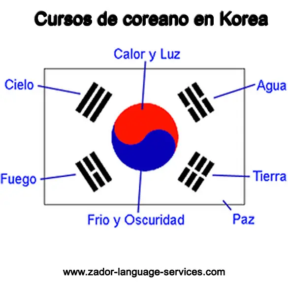 Cursos de coreano en Korea